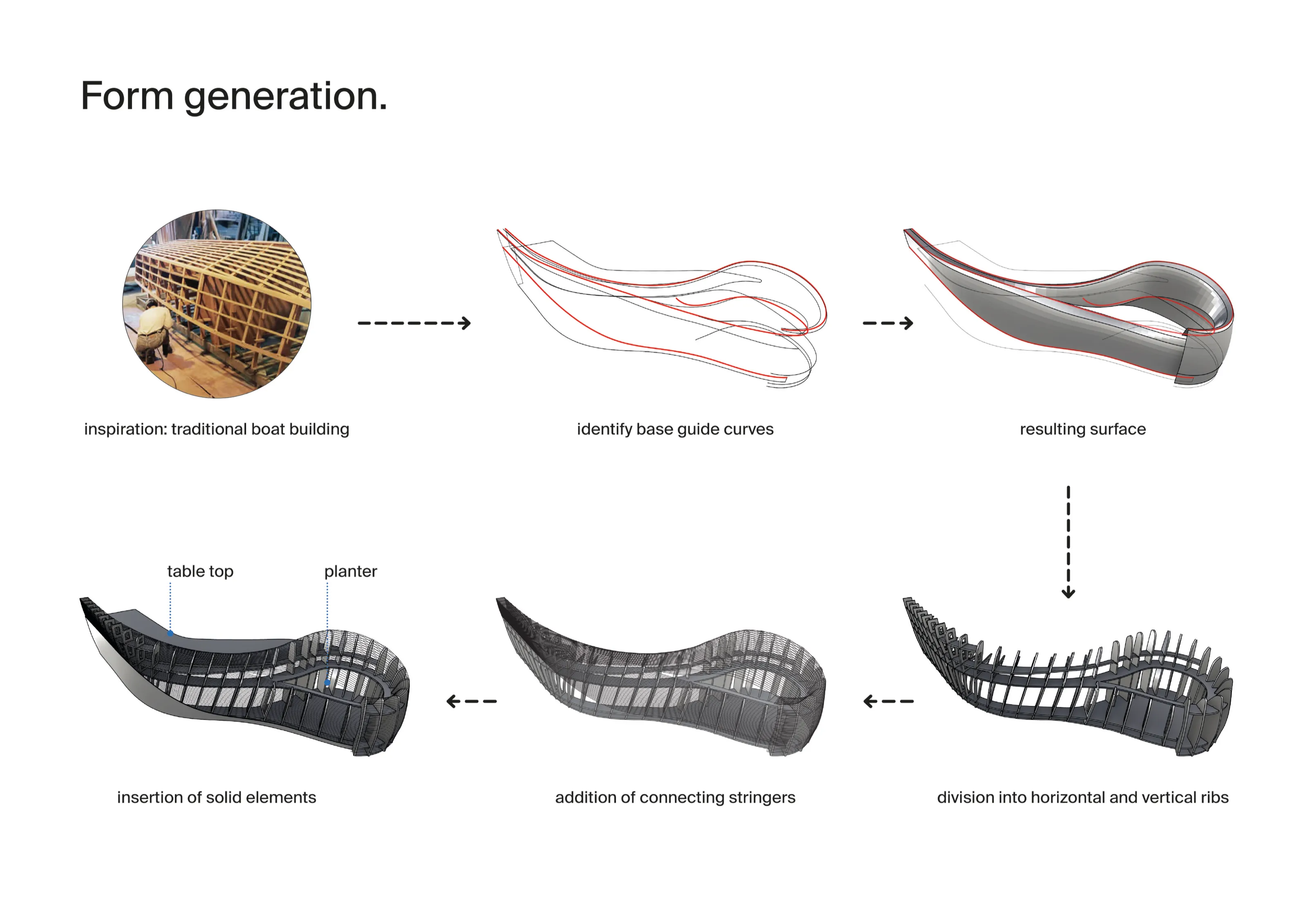 spinola reception desk, form generation.: presentation diagram
