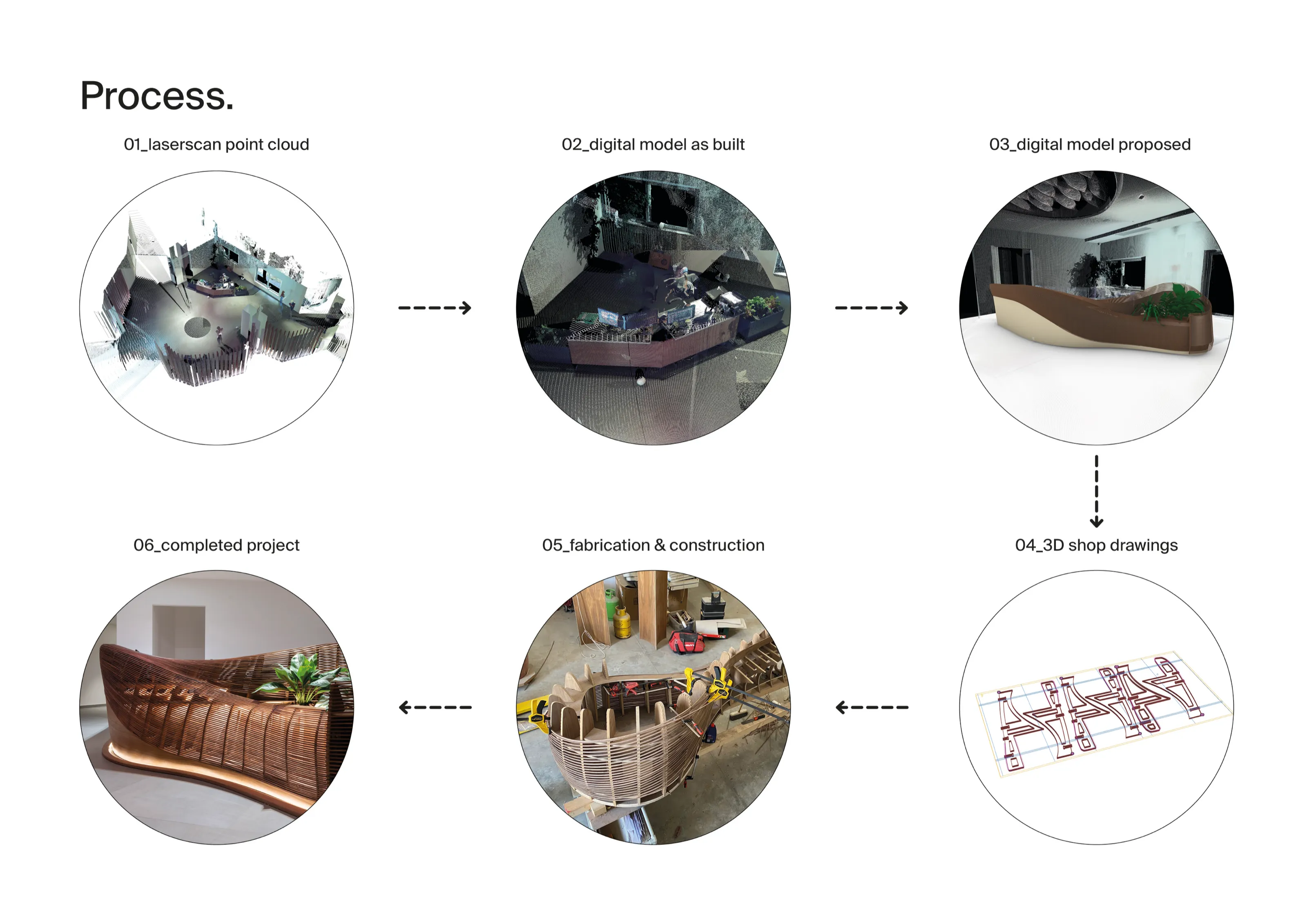 spinola reception desk, process.: presentation diagram