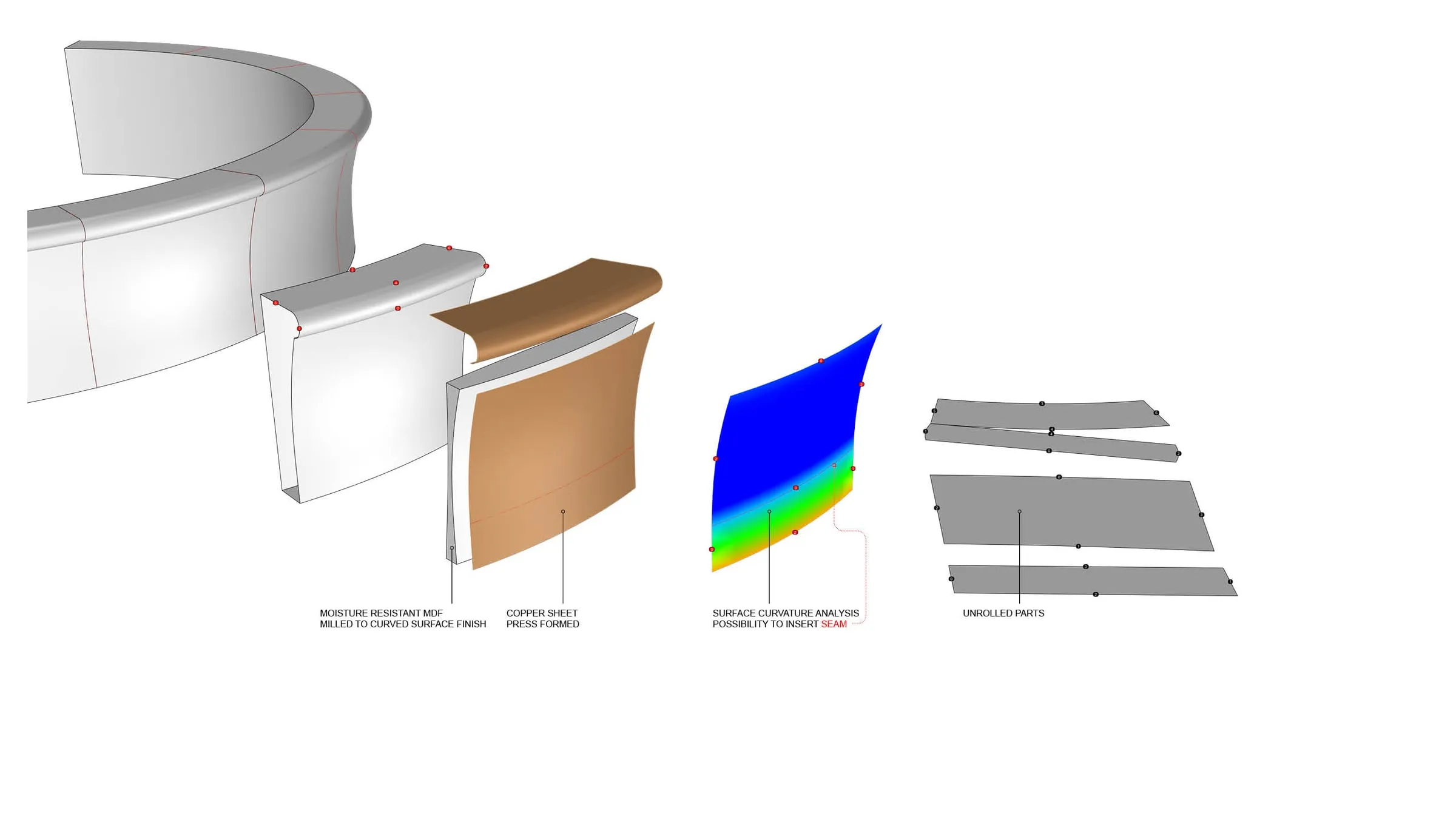 farsons old brewhouse desk, one panel, taken apart.: presentation diagram