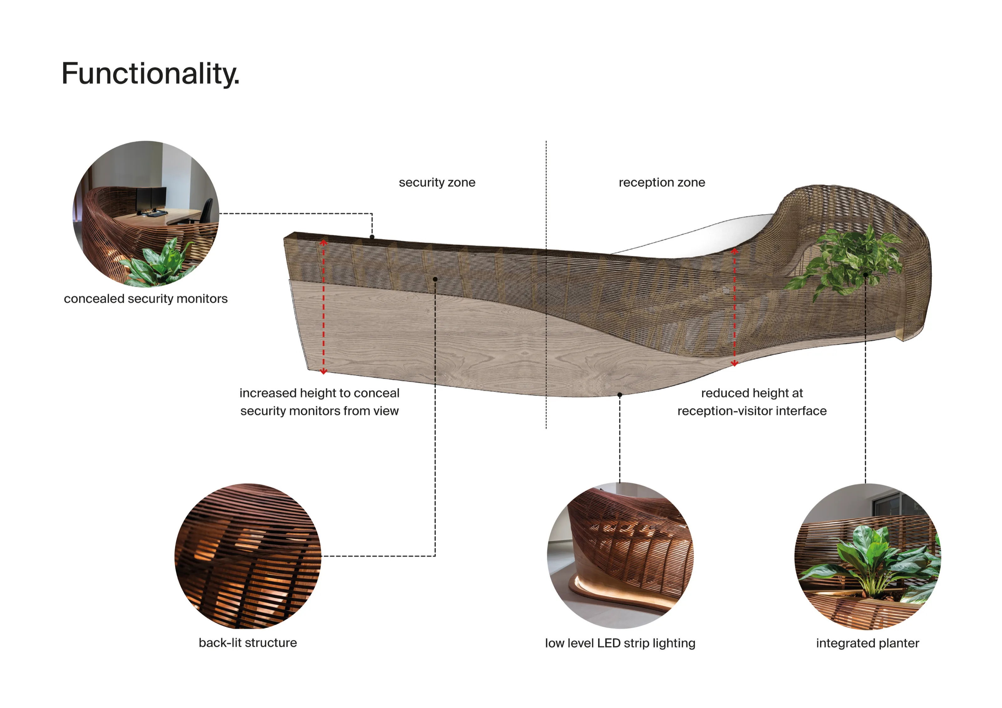 spinola reception desk, functionality.: presentation diagram