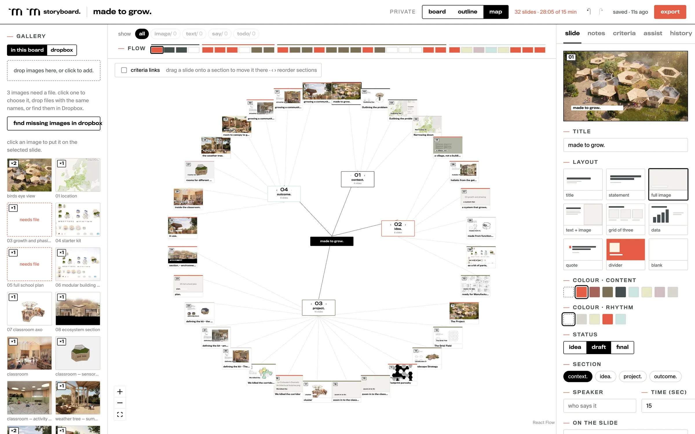 the map view: the talk’s four sections around its title, with each slide hanging off its section
