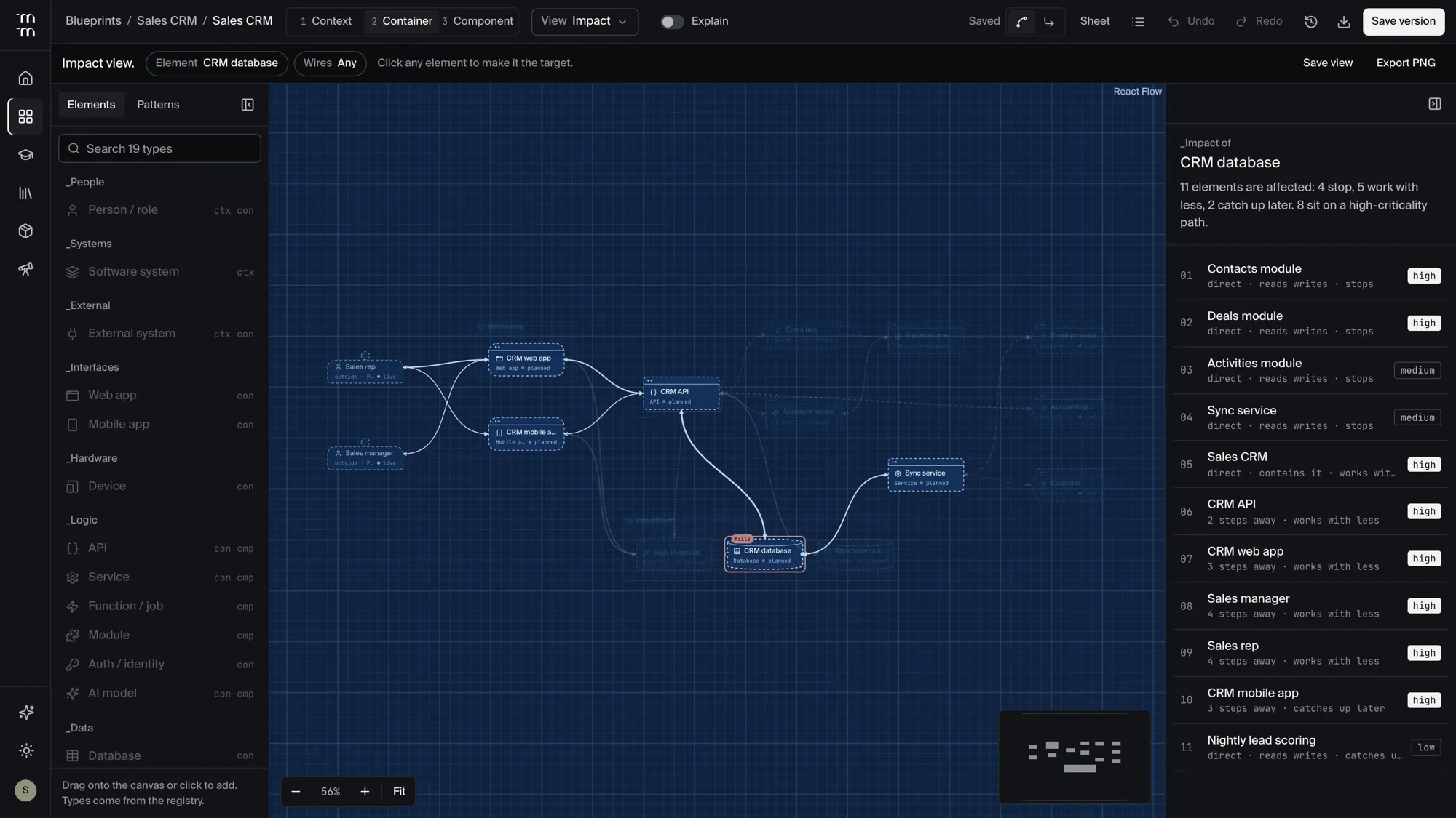 bluehopper impact view ranking every part affected when one database fails